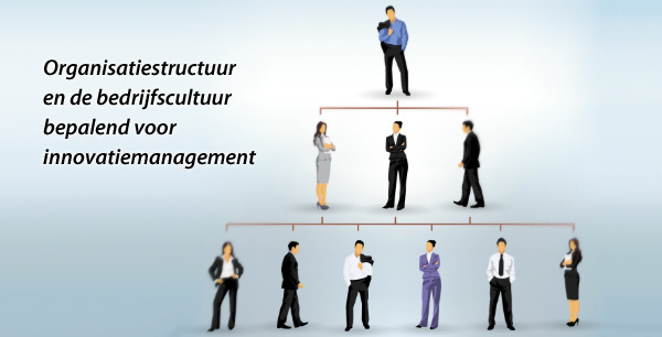 Innovatiemanagement