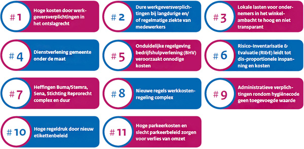 Inventarisatieoverzicht van regeldruk knelpunten binnen het winkelambacht