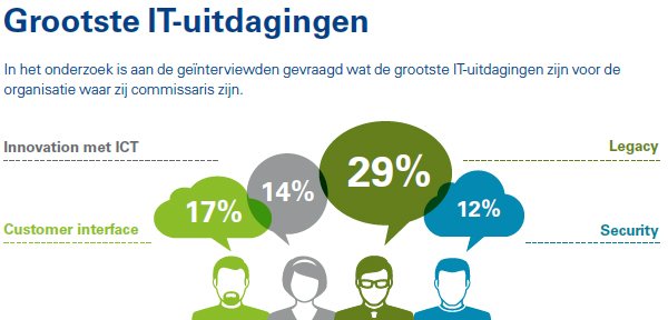 KPMG - IT Uitdagingen
