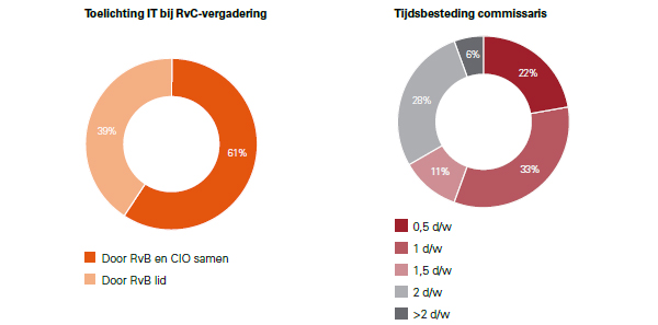 KPMG - Toelichting en Tijdsbesteding