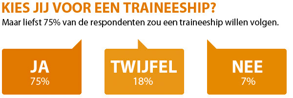 Kies jij voor een traineeship