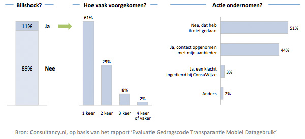 Kwink Groep - Billshock