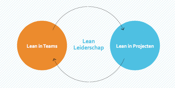 Lean Leiderschap Lean Leiderschap