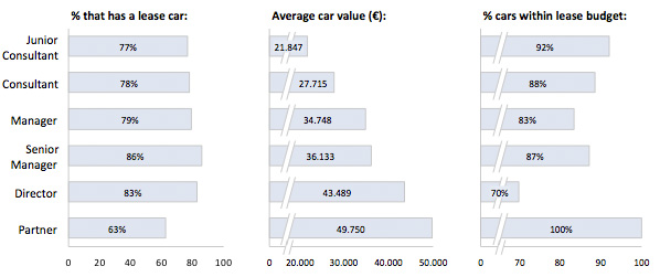 Lease auto per functie Lease auto per functie