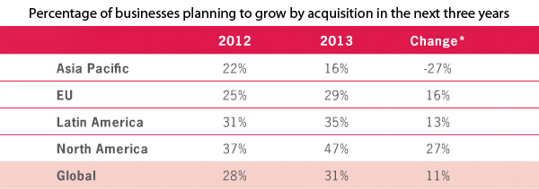 M&A verwachtingen per continent