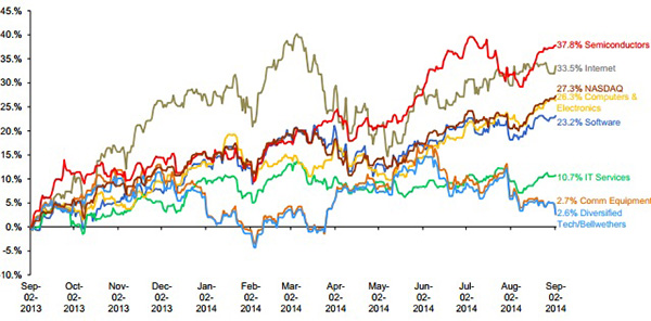 MA-Technologiebedrijven