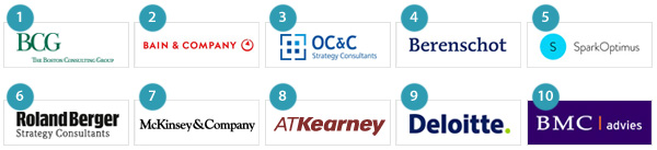 MT100 - Top 10 strategie adviesbureaus van Nederland