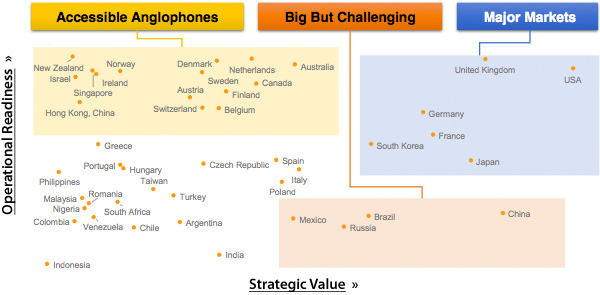 Marktgereedheid framework