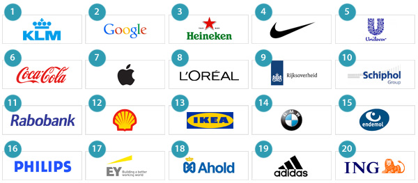 Meest aantrekkelijke werkgevers van Nederland 2015