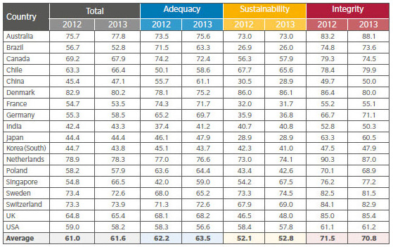 Mercer - Global Pension Index 1 Mercer - Global Pension Index 1