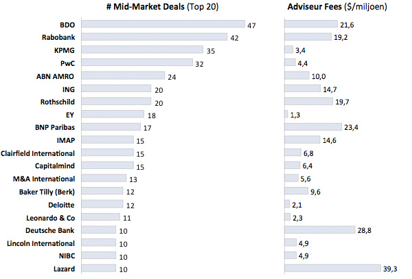 Mid-Market Deals en Fees Mid-Market Deals en Fees