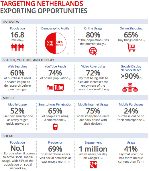 Nederland Exportkaart