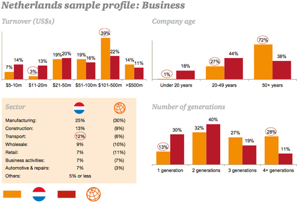 PwC Familiebedrijven Analyse