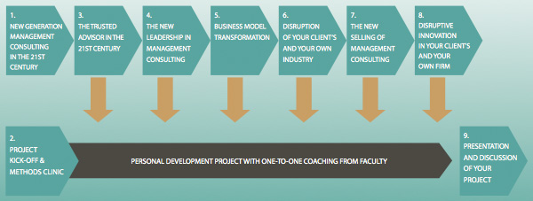 New Generation Management Consulting