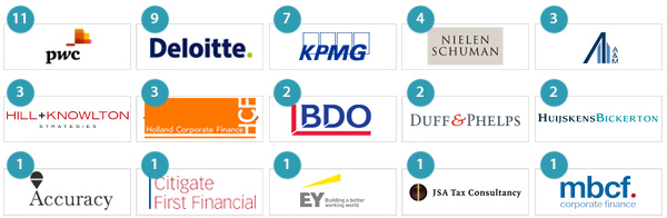 Nominaties M&A awards