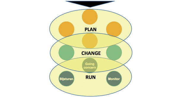 Novius - Plan Change Run