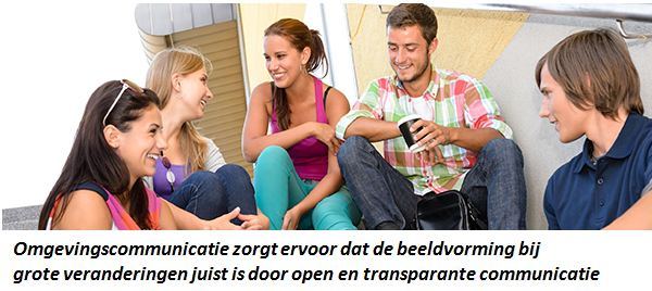 Omgevingscommunicatie