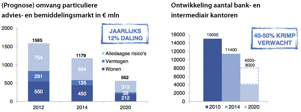 Omvang particuliere advies- en bemiddelingsmarkt Omvang particuliere advies- en bemiddelingsmarkt