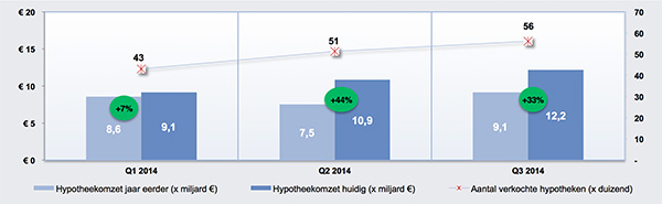 Omzet aantallen en prijsontwikkelingen IGH