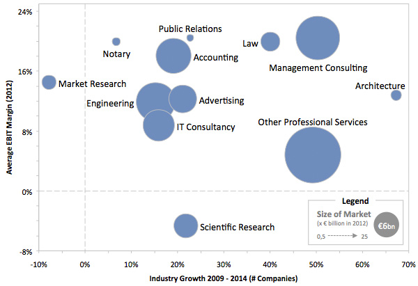 Ontwikkeling Zakelijke Dienstverlening Ontwikkeling Zakelijke Dienstverlening
