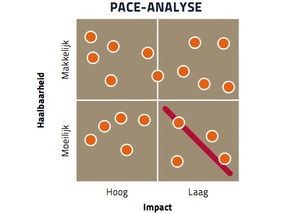 Pace-analyse