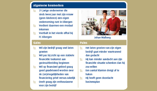 Persona van het klanttype van een startende ondernemer Persona van het klanttype van een startende ondernemer