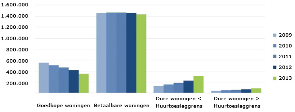 Portefeuillesamenstelling