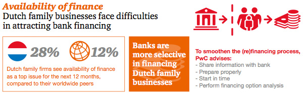 PwC - Financiering Familiebedrijven