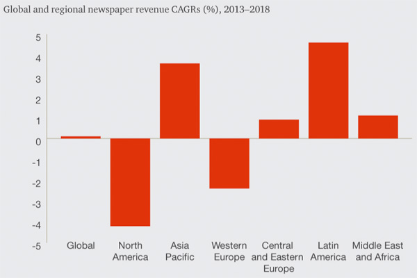 PwC - Future of newspapers per region