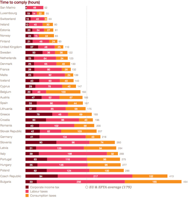 PwC - Time to comply