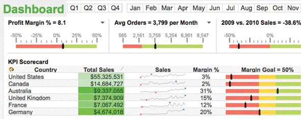 Qlik Dashboard