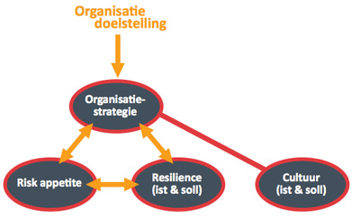 RGP - Organisatiedoelstelling RGP - Organisatiedoelstelling