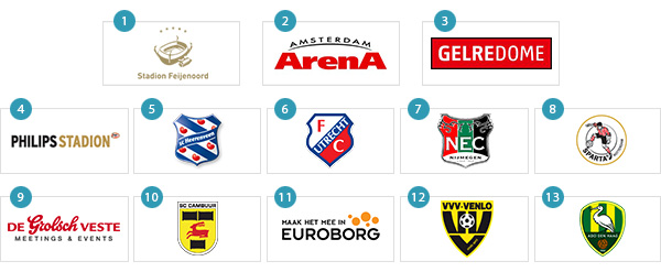 Ranking of the stadiums Ranking of the stadiums