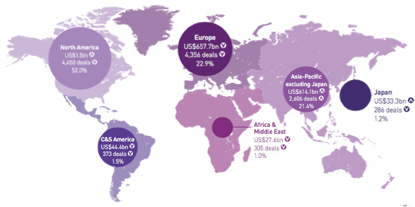 Regional breakdown global M&A