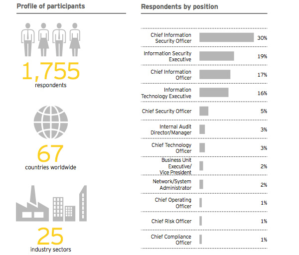 Respondents of GISS 2015