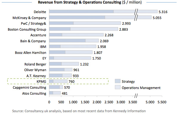 Winst uit Strategy and Operations Consulting Winst uit Strategy and Operations Consulting
