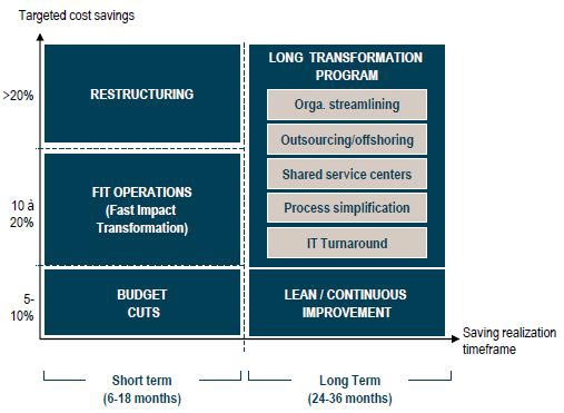 Roland Berger - Banking Study (1)
