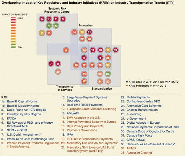 Managing Increasing Overlaps