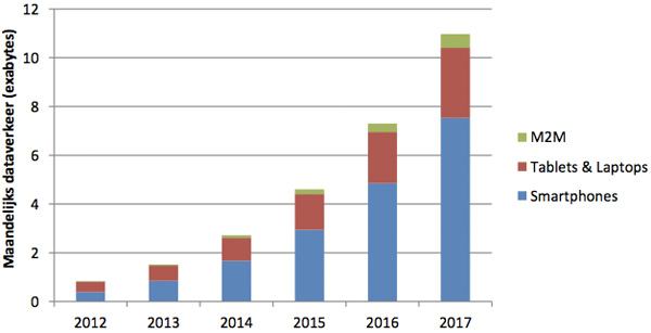 Stratix - Maandelijks Dataverkeer