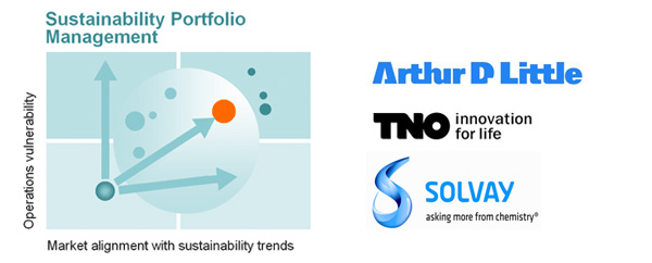 Sustainability Portfolio Management