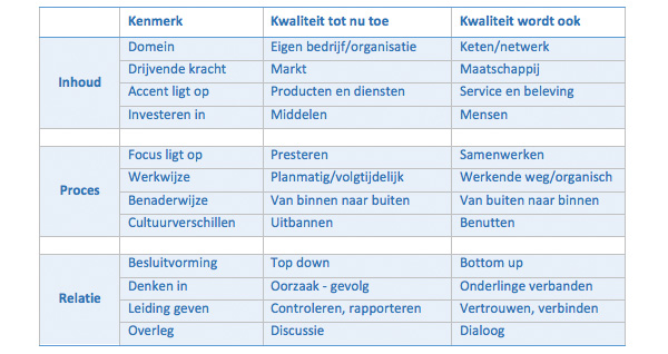 Denkraam voor kwaliteit