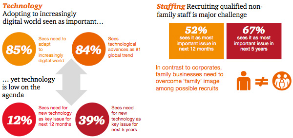 PwC - Technologie en Personeel