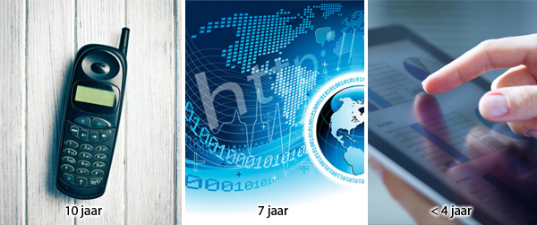 Technologische trends
