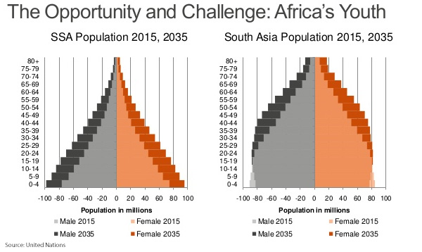 The Opportunity and Challenge - Africa Youth