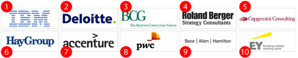 Thought Leadership Ranking Thought Leadership Ranking