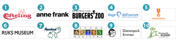 Top 10 dagattracties