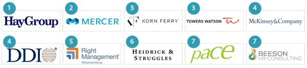 Top 10 opvolgingsplanning consultants in Singapore Top 10 opvolgingsplanning consultants in Singapore