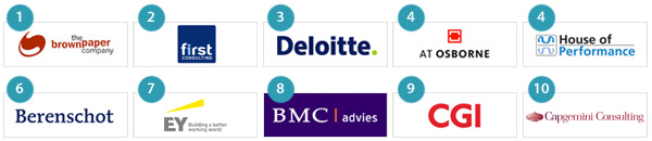 MT100 - Top 10 organisatieadviesbureaus - 2014