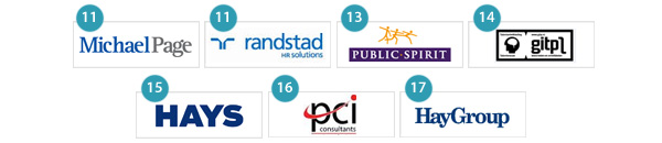 Top 11-17 - HR-adviesbureaus Top 11-17 - HR-adviesbureaus