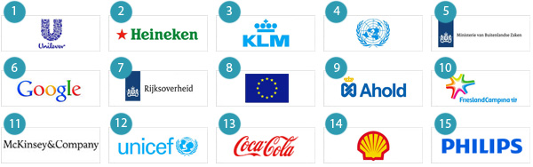 Top 15 werkgevers van Nederland